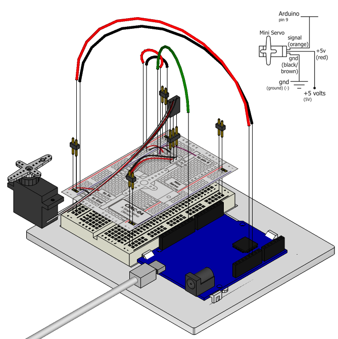Diagramme d'assemblage